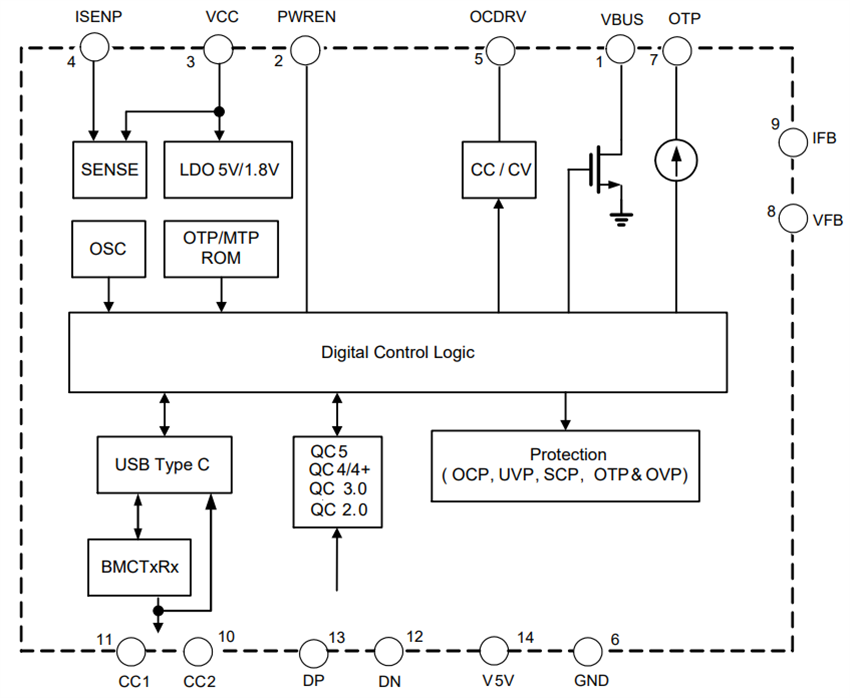 Block Diagram - Diodes Incorporated AP43771H Enhanced USB PD 3.1 Protocol Controller